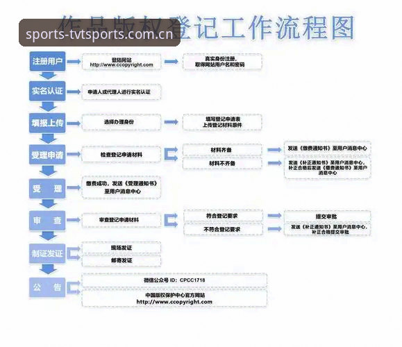 3大步骤详解TVT体育怎么下载：从注册到最新版本安装的全流程指南